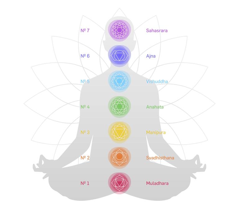 Carillon 7 Chakras – Image 5